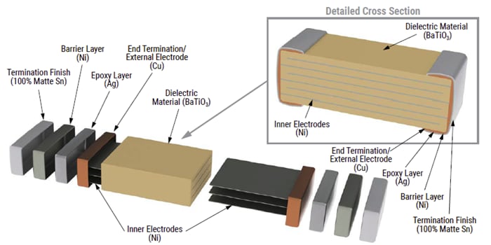 KEMET VW80808汽车级 (FT-CAP) MLCC